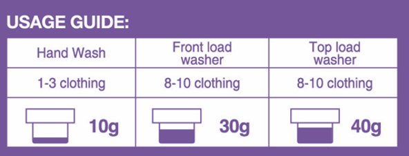Master Fragrance Instructions